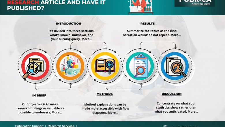 How do you write an original research article and have it published? – Pubrica