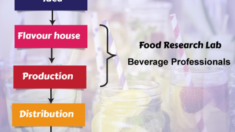 Beverage Goods Development Trends in UK