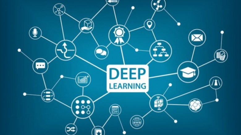 Deep Learning Market -Comprehensive Overview of Current Scenario during 2021–2027