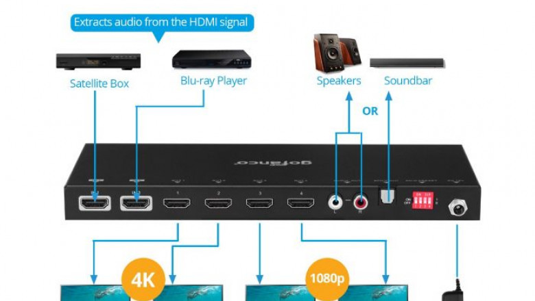 Working and Uses of an HDMI Splitter