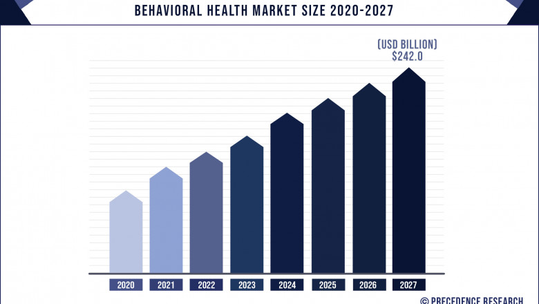 Behavioral Health Market to Expand at a CAGR of 5.02% from 2021 to 2027