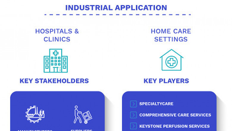 United States Extracorporeal Membrane Oxygenation Service Market Size