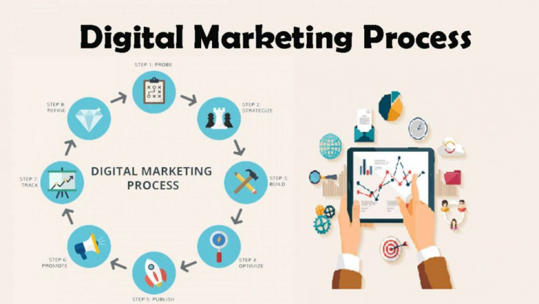 How To Make A Good Internet Marketing Website