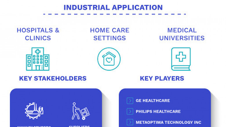 North America & Europe Tele Dermatology Market Size By Type, By Modality, By End-User, By Geographic Scope And Forecast