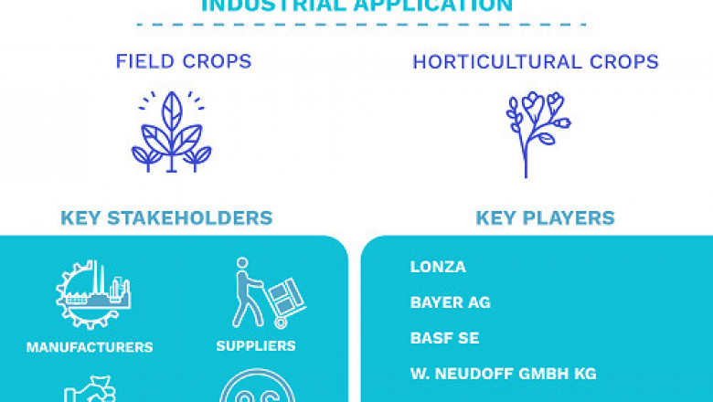 North America Molluscicides Market Size By Source, By Method of Application, By Type, By Application, By Geographic Scope And Forecast