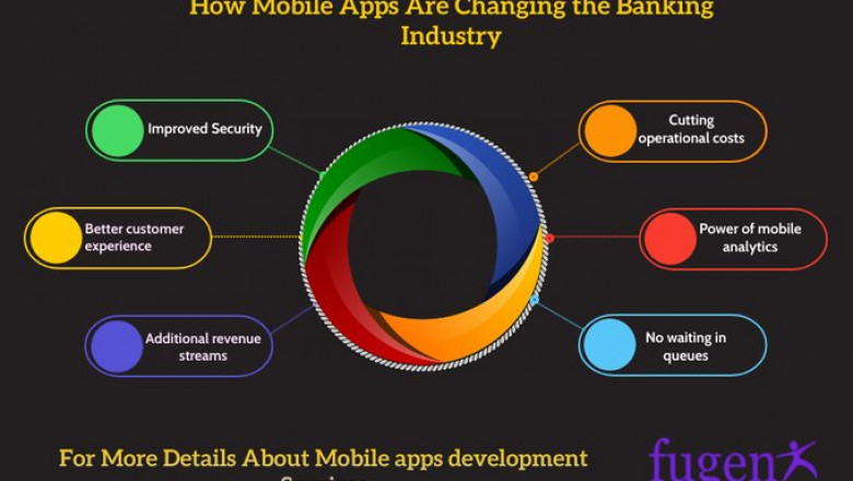Educational app development cost in india
