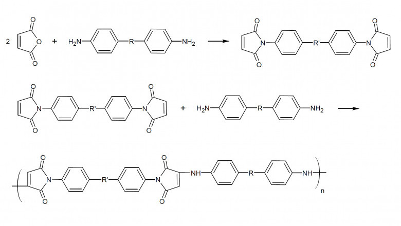 Global Bismaleimide (BMI) Resins Market Report 2021: Investment Analysis and Growth Opportunities 2021-2027 | Hexcel,Evonik,Huntsman