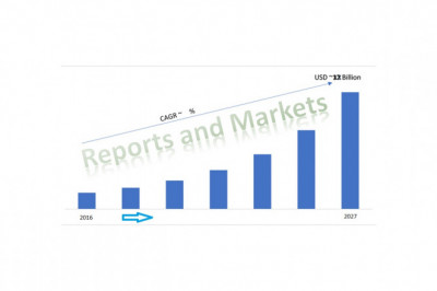 Retail Clinics In Store Healthcare Market Report Coverage: Key Growth Factors & Challenges, Segmentation & Regional Outlook, Top Industry Trends & Opportunities, Competition Analysis, COVID-19 Impact Analysis