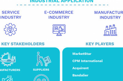 U.S. Outsourced Sales Services Market Size By Business Size, By Application Industry, By Geographic Scope And Forecast