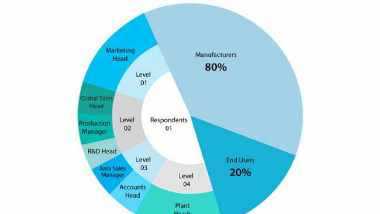 Belt Loaders Market Quantitative Market Analysis, Current And Future Trends 2022 - 2031