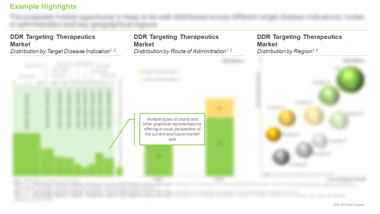 DESPITE OF AN EXHAUSTIVE MECHANISM OF DNA PROCESSING By Roots
