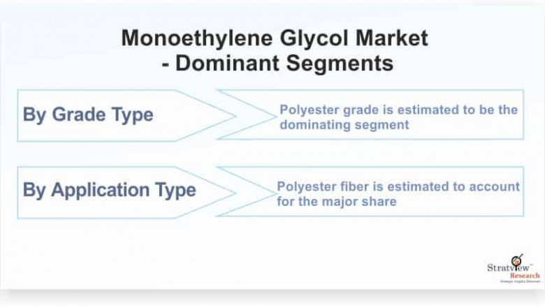 Monoethylene Glycol Market Pegged for Robust Expansion by 2026