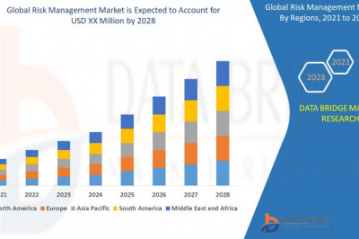 Risk Management Market : Features, Opportunities and Challenges