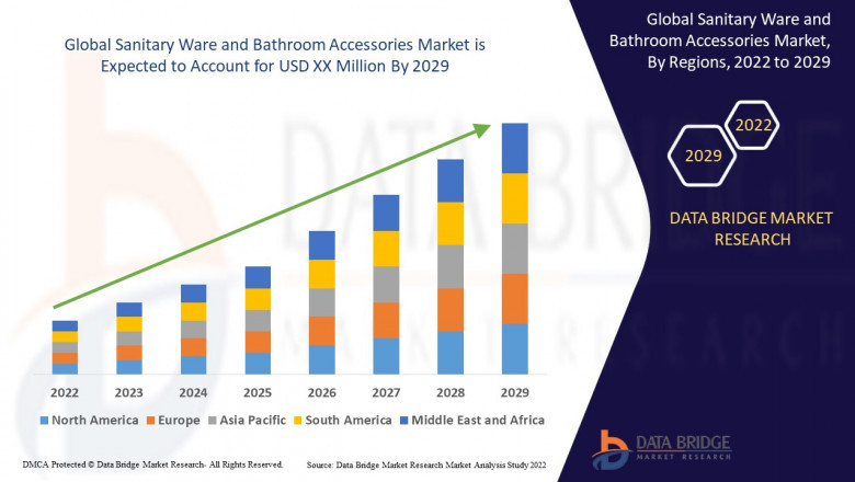 Sanitary Ware and Bathroom Accessories Market Companies, Business Trend, Countries, Application, End Users and Forecast To 2029