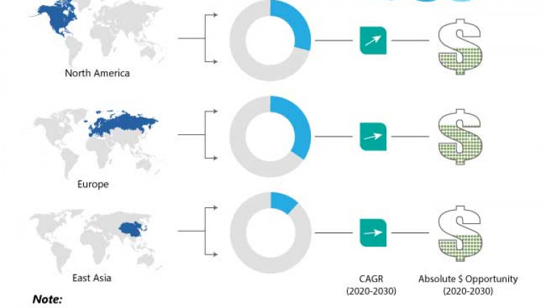Temporary Power Market Recent Developments & Emerging Trends To 2022 - 2031