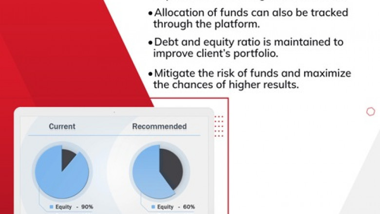 How Mutual fund software in India evaluate portfolio?