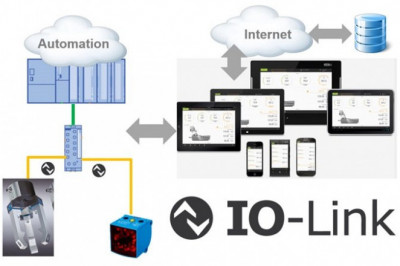IO-link Market Size to Grow at a CAGR of 18.51% During the  2021-2026 Period