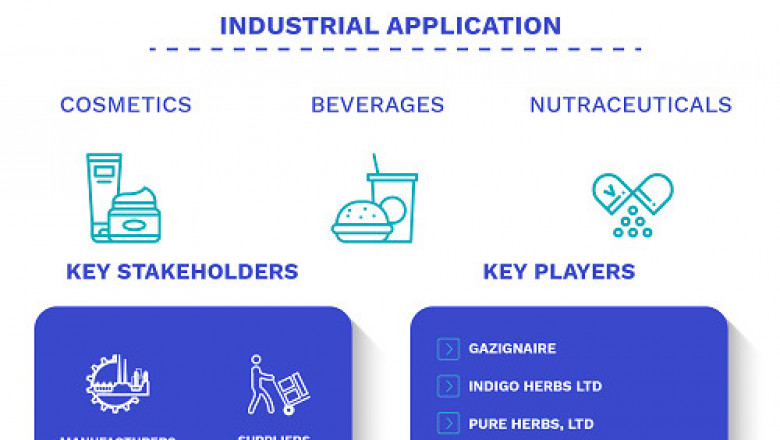 North America, Europe & Asia Juniper Berries Market Size By Product, By Application, By Geographic Scope And Forecast