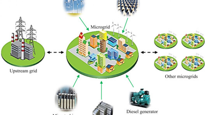 Renewable Energy: Distributed Generation Policies and Programs