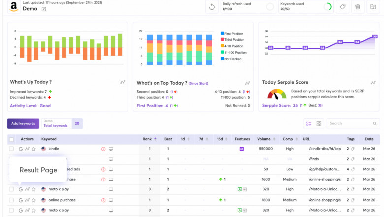 Serp notification tool