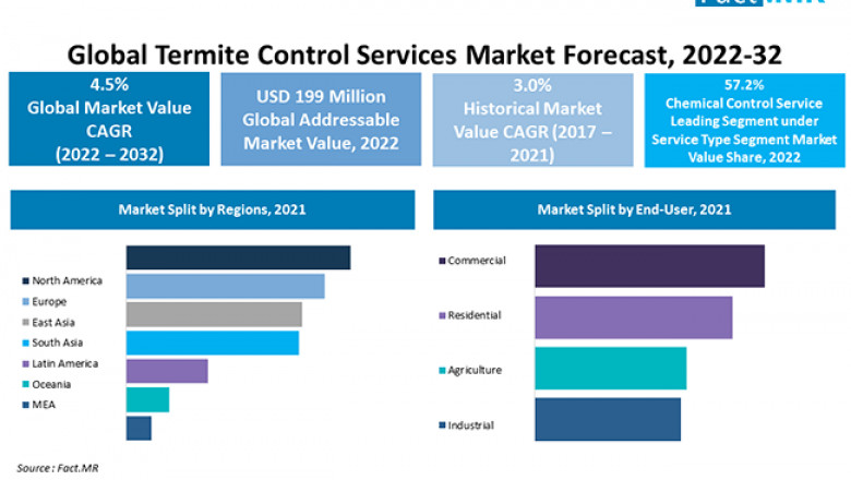 Standard Milk Formula Market  Foreseen To Grow Exponentially Over 2022 - 2031