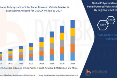 Polycrystalline Solar Panel Powered Vehicle Market Size, Share Growing Rapidly at a CAGR 20.90% with Industry Trends, Outlook, Application, and Revenue: Volkswagen, Toyota Kirloskar Motor., Ford Motor Company