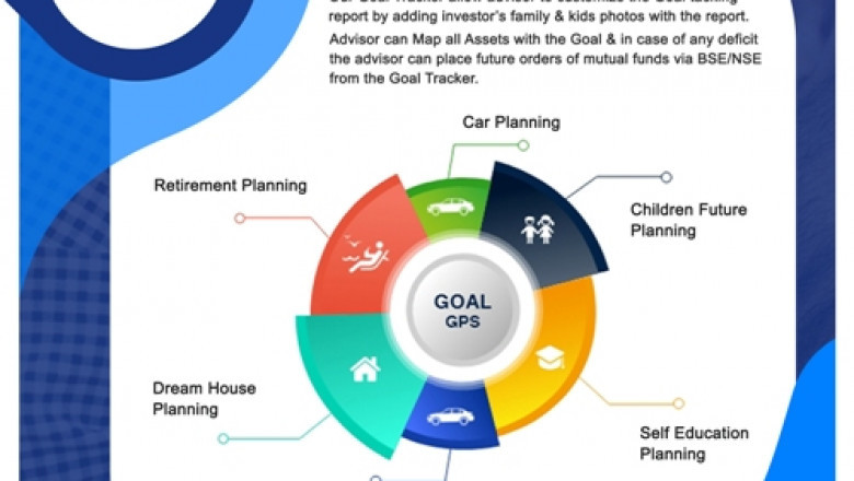 Why Mutual fund software for distributors invests fund as per goals?