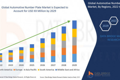Automotive Number Plate Market Growth at a Rate of 6.80%, Industry Size, Trends, Insights and Forecast by 2029 - UTSCH, ADVICS CO.,LTD., Samar't UK., EHA Group, Bestplate, SPM Groupe