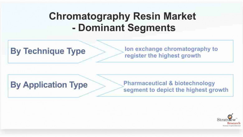 Chromatography Resin Market: Revenue and growth prediction till 2026 with covid-19 impact analysis