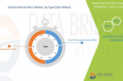 Dermal Fillers Market Overview, Analysis forecast to 2028