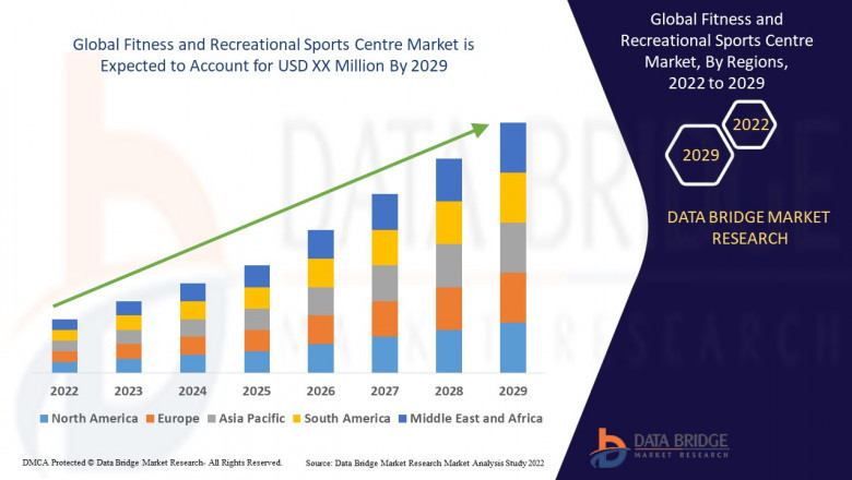 Fitness and Recreational Sports Centre Market CAGR, Size, Share, Trends, Growth & Forecast by 2029- 24 Hour Fitness USA, LLC., GOLD'S GYM, Planet Fitness Franchising, LLC., Life Time, Inc