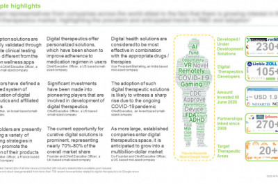 The projected market opportunity is anticipated to be well-distributed across different therapeutic areas.
