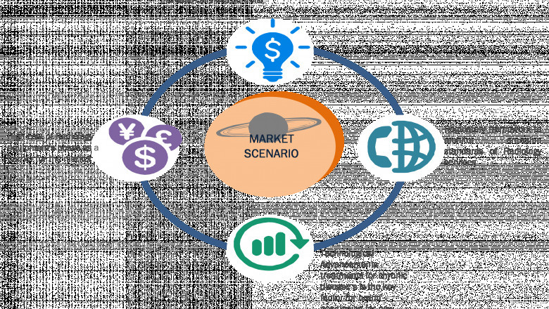 Australia Radiology Services Market Growth at a Rate of 10.9%, Industry Size, Trends, Insights and Forecast by 2027- Koninklijke Philips N.V., Siemens, GE Healthcare, Medica Reporting Ltd