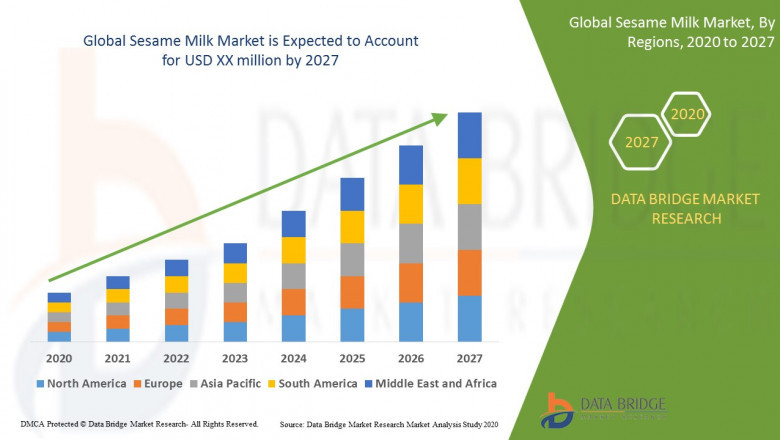 Milk Market Trends, Scope, growth, Size, & Customization Available for Forecast 2028