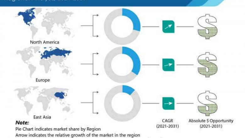 Thermal Ceramics Market Estimated To Experience A Hike In Growth By 2022 - 2031