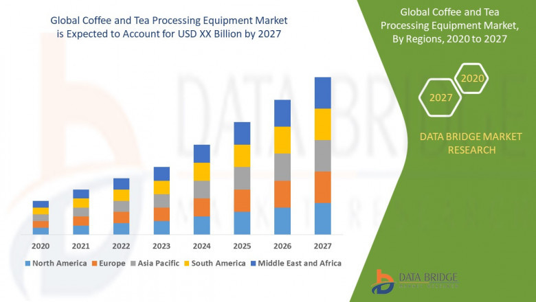 Coffee and Tea Processing Equipment Market With (COVID19) Impact Analysis, Top Companies like- JBT, VMAC INDUSTRIES, Zenith Forgings Private Limited