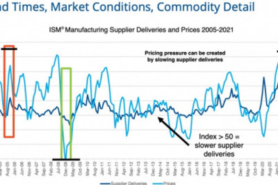 supply managers