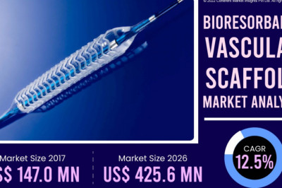 Bioresorbable Vascular Scaffold Market To Grow at a CAGR of 12.5% | Abbott, Cook Medical, Boston Scientific Corporation