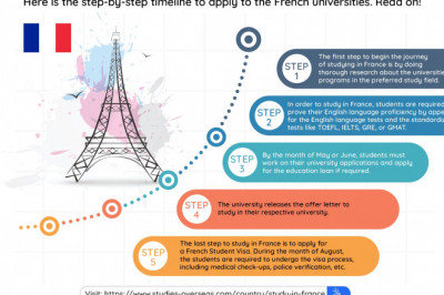 Step-by-Step Timeline to Apply to the French Universities