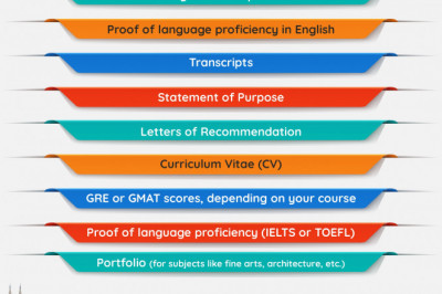Entry Requirements to Study in Ireland for International Students