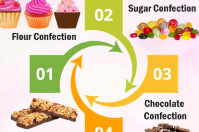Impact of UK’s Confectioneries Product on Children’s Health
