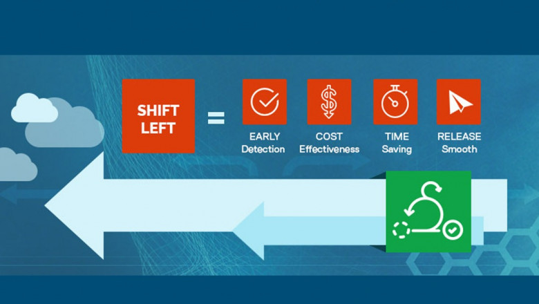 Shift left testing in agile