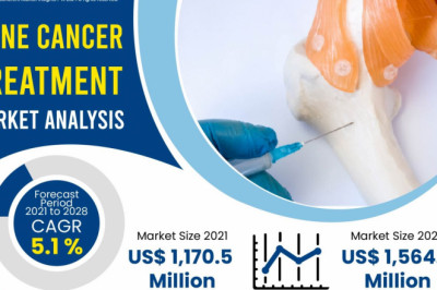 Bone Cancer Treatment Market Overall Study Report 2022-2028 | Advaxis, Inc., Cellectar Biosciences, Inc.
