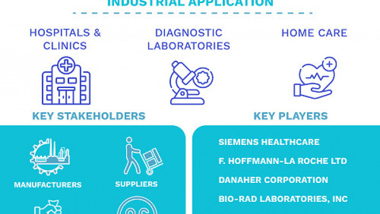 Dipstick Urinalysis Market Size By Type, By Application