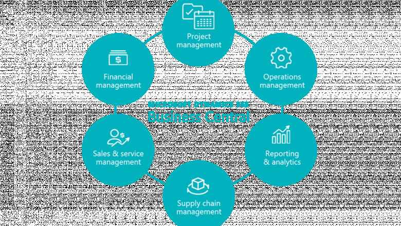 How To Grow Business With Microsoft Dynamics 365 Business Central UAE