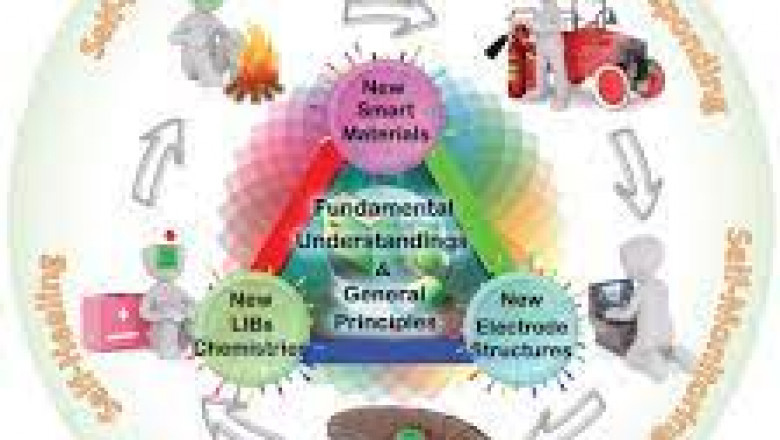 Smart Materials Market Global Topmost Companies, Size, Trends And Upcoming Forecasts 2026