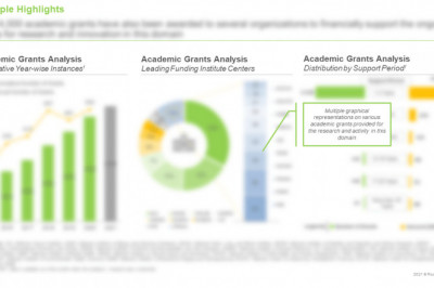 Myeloid Cells Targeting Therapeutics Market (2021-2035)