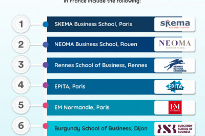 Top Business Schools in France for International Students