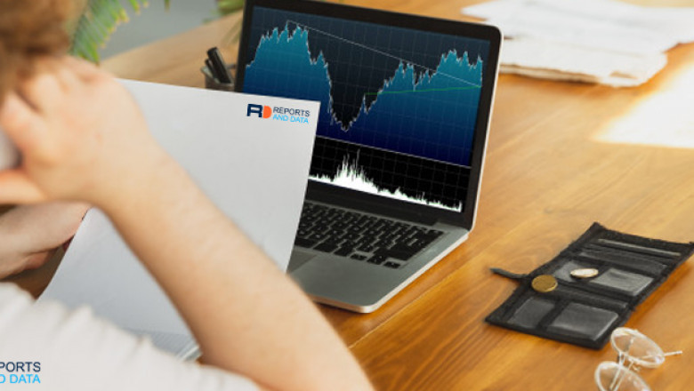 GPS Tracking Devices Market Size, Revenue Analysis, Industry Outlook, Forecast, 2020-2028