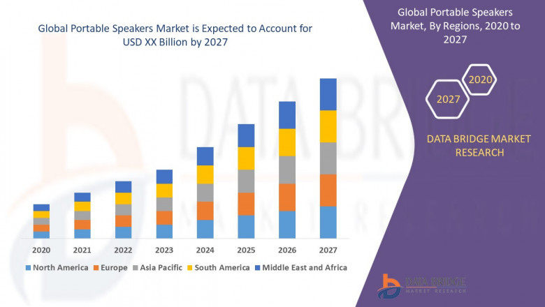 Portable Speakers Market Size, Market Growth, Scope , Competitive Strategies, and Worldwide Demand 2027